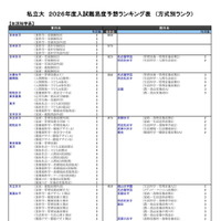 私立大（生活科学系）