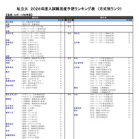 私立大（芸術・スポーツ科学系）