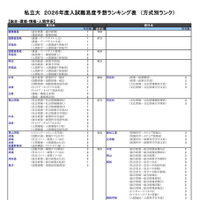 私立大（総合・環境・情報・人間学系）
