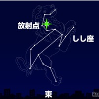 「しし座流星群」の活動ピーク