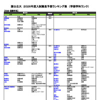 国公立大（社会・国際学系）