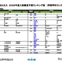 国公立大（法・政治学系）