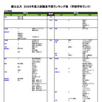 国公立大（工学系）