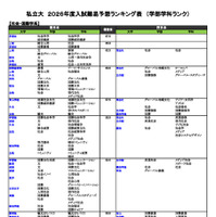 私立大（社会・国際学系）