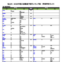 私立大（法・政治学系）