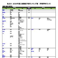 私立大（経済・経営・商学系）