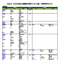 私立大（理学系）