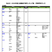 私立大（工学系）