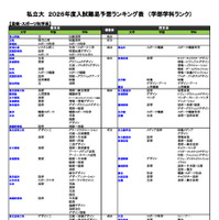 私立大（芸術・スポーツ科学系）