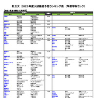 私立大（総合・環境・情報・人間学系）