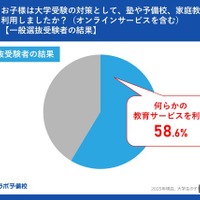 一般選抜受験者の結果