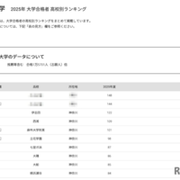 東海大学2025年 大学合格者 高校別ランキング
