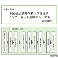 岡山県立高等学校入学者選抜 インターネット出願マニュアル