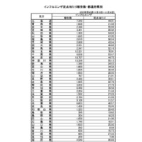 インフルエンザ定点当たり報告数・都道府県別2025年第46週（11月10日～11月16日）