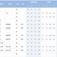 京都大学（一部）