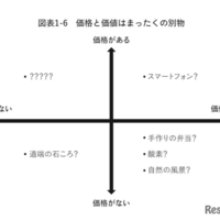 元ゴールドマン・サックスのトレーダーが語る、投資よりも大切な“生き抜く力”