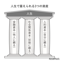 元ゴールドマン・サックスのトレーダーが語る、投資よりも大切な“生き抜く力”