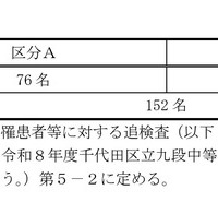 千代田区立九段中等教育学校の募集人員