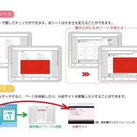電子書籍の特長