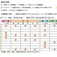 「定期テスト ズバリよくでる」の特長
