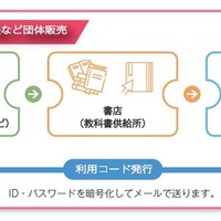 学校・教育委員会・塾などの団体による購入