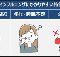 健康ビッグデータで解析した「インフルエンザにかかりやすい」5つのタイプ