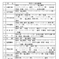 各学校募集要項明示内容と学校名（学科名）