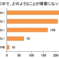 非認知能力を高めていく中で、どのようなことが障害になっているか