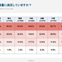 大学についての情報量に満足していますか
