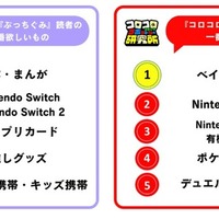 一番欲しいもの