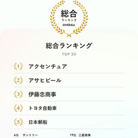 SDGs企業アワード2025総合ランキング