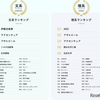 文系・理系別の総合ランキング