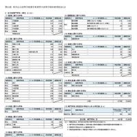 県内公立高等学校進学希望者の高校別希望状況【全日制専門学科】