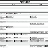 首都圏・男子（2月2日）