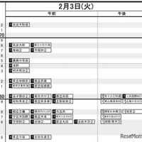 首都圏・男子（2月3日）