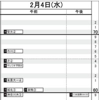 首都圏・男子（2月4日）