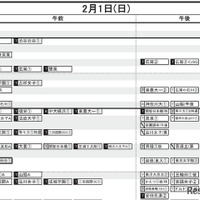 首都圏・女子（2月1日）