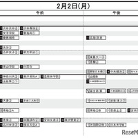 首都圏・女子（2月2日）