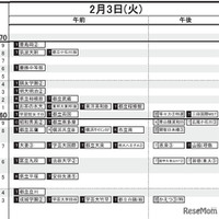 首都圏・女子（2月3日）