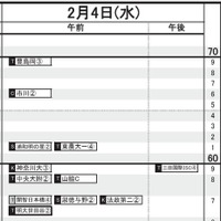 首都圏・女子（2月4日）