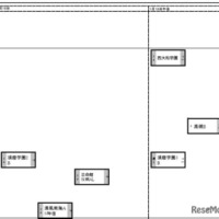関西・女子（1月18日）