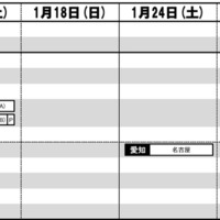 東海・男子（1月17日～25日）