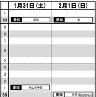 東海・男子（1月31日～2月1日）