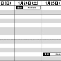 東海・女子（1月17日～2月1日）