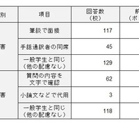 面接試験での配慮