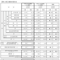 【高校受験2026】京都府の進路希望状況（11/10時点）鴨沂5.71倍など