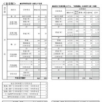公立高等学校 学校別・学科別志望状況