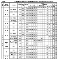 令和9年度入学者選抜における「前期選抜・独自枠」の概要（2025年12月時点）