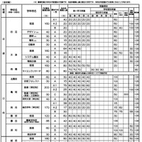 令和9年度入学者選抜における「前期選抜・独自枠」の概要（2025年12月時点）