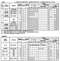 令和9年度入学者選抜における「前期選抜・独自枠」の概要（2025年12月時点）